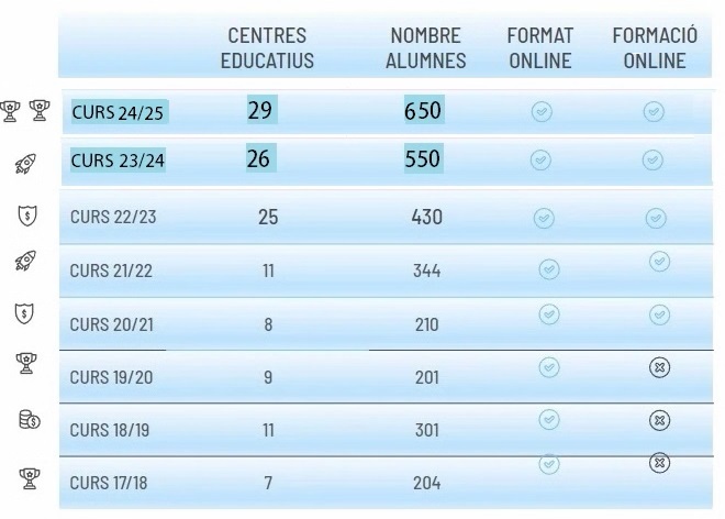 estadistica del proyecto Masterborsa