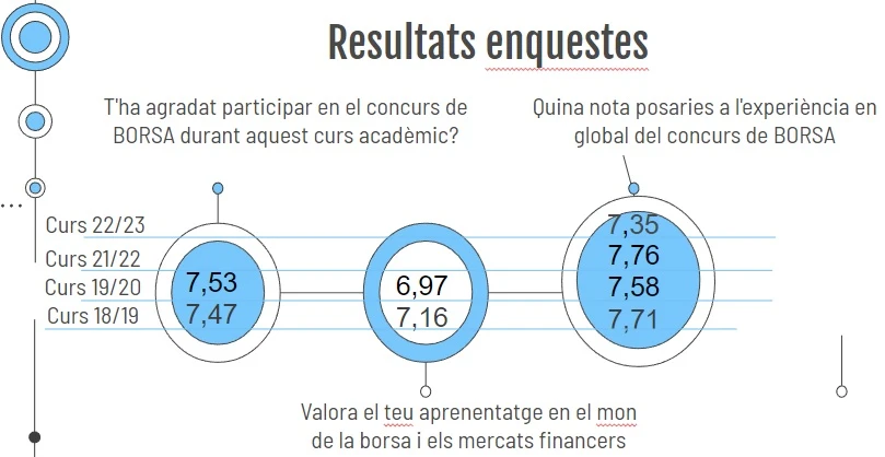 resultats del proyecto Masterbolsa
