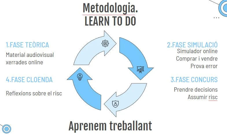 Metodología del proyecto Masterbolsa